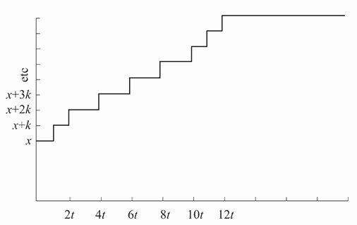 —11 练习曲线三（例2）