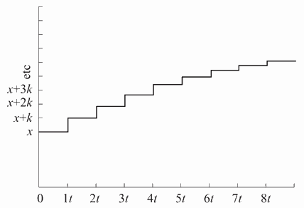 —12 练习曲线二（例1）