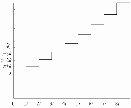 —13 练习曲线三（例1）