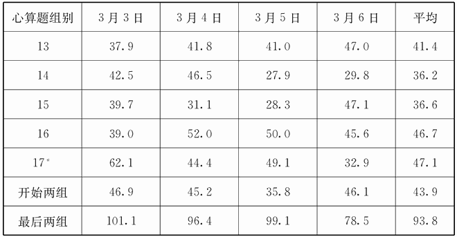 *在第17组中只有3道个题目