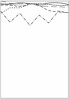 —3 6种工作效率变化趋势