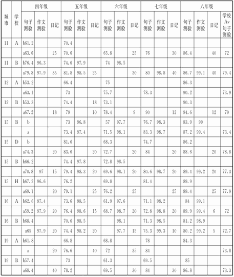 第二十五章 环境的影响