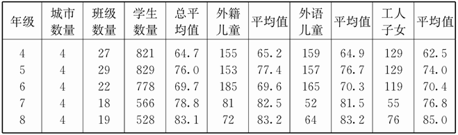 —2 句子测验数据