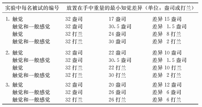 第九章 韦伯定律