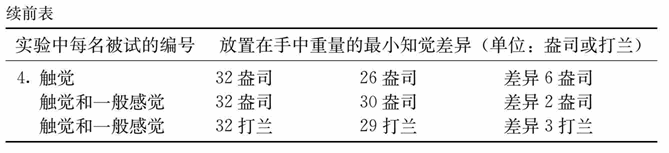 第九章 韦伯定律