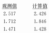 第九章 韦伯定律