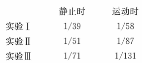 第九章 韦伯定律