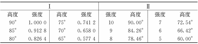 第九章 韦伯定律