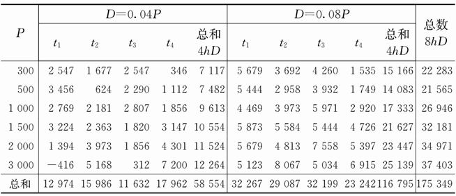 第九章 韦伯定律