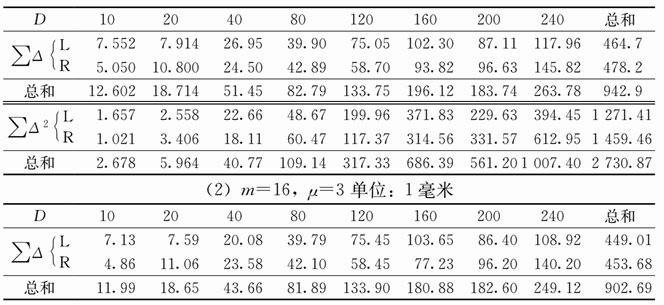第九章 韦伯定律