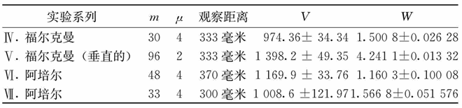 第九章 韦伯定律