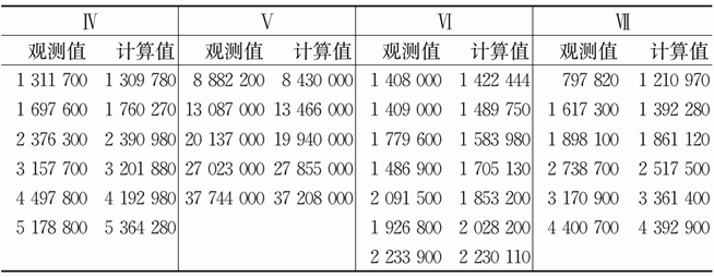 第九章 韦伯定律