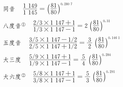 第十一章 对各种感觉领域阈限大小与关系的详述
