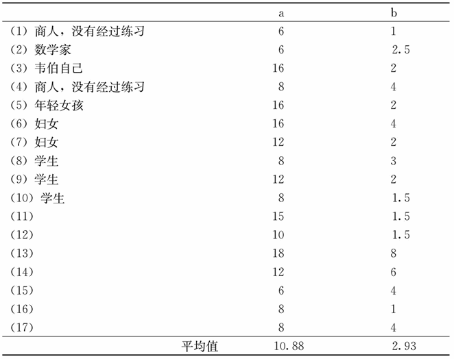 第十一章 对各种感觉领域阈限大小与关系的详述