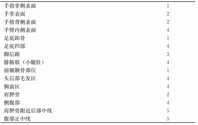 第十一章 对各种感觉领域阈限大小与关系的详述