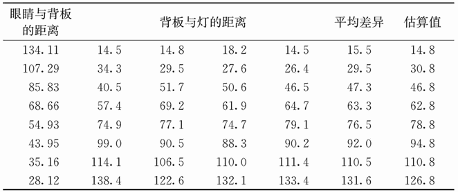 第十一章 对各种感觉领域阈限大小与关系的详述