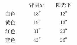 第十一章 对各种感觉领域阈限大小与关系的详述