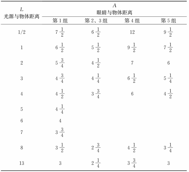 第十一章 对各种感觉领域阈限大小与关系的详述