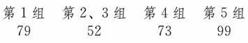 第十一章 对各种感觉领域阈限大小与关系的详述