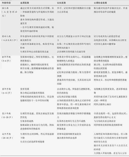 发展心理学：基本概念