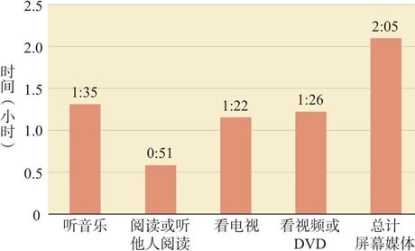 认知发展研究：新近的方法