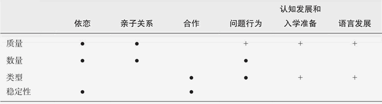 双职工家庭的儿童
