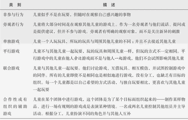 游戏：童年早期的活动