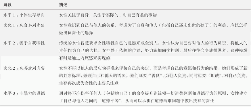 第13章 成年早期的生理和认知发展