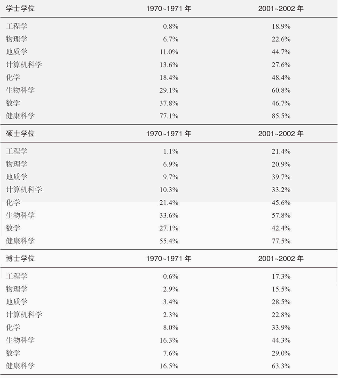 第13章 成年早期的生理和认知发展