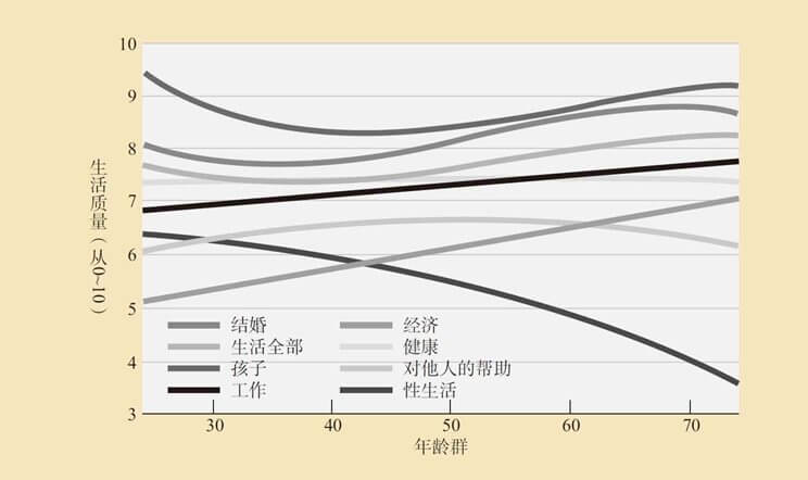 第15章 成年中期的生理和认知发展