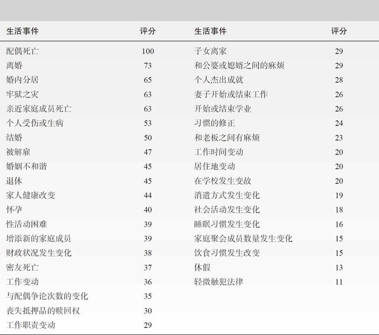 第15章 成年中期的生理和认知发展