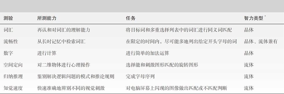 第15章 成年中期的生理和认知发展