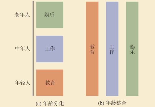 第15章 成年中期的生理和认知发展