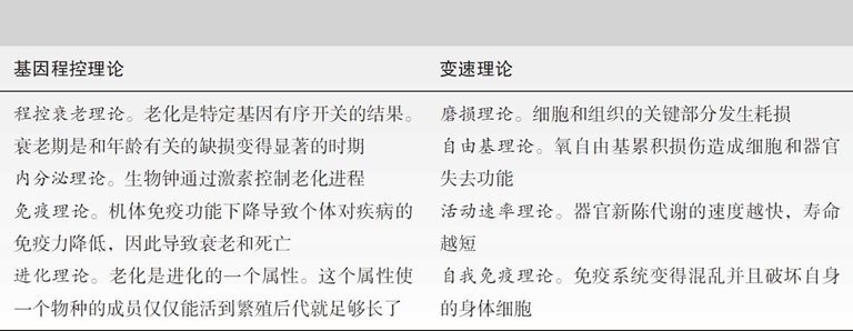 第17章 成年晚期的生理和认知发展