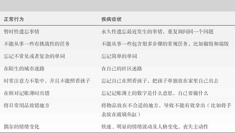 第17章 成年晚期的生理和认知发展