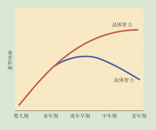 第17章 成年晚期的生理和认知发展