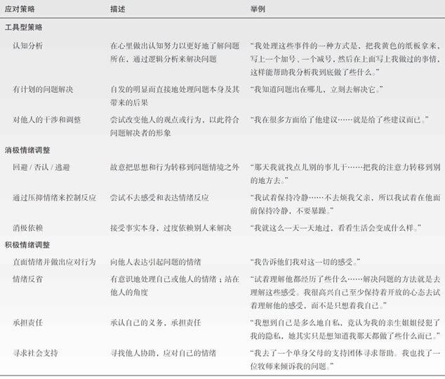 第18章 成年晚期的心理社会发展