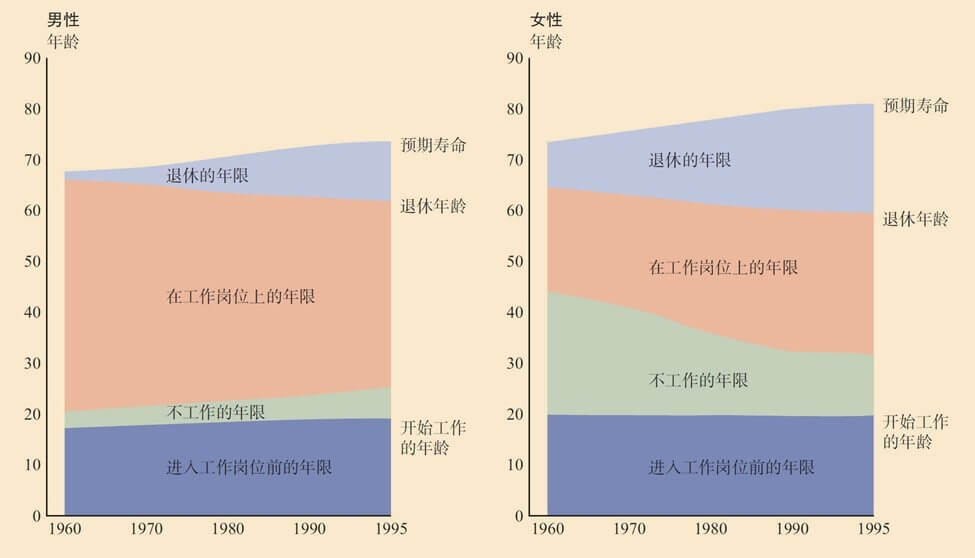 第18章 成年晚期的心理社会发展
