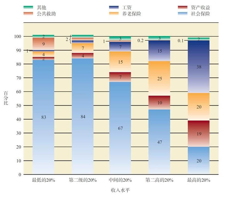 第18章 成年晚期的心理社会发展