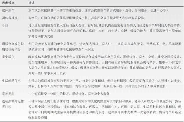 第18章 成年晚期的心理社会发展