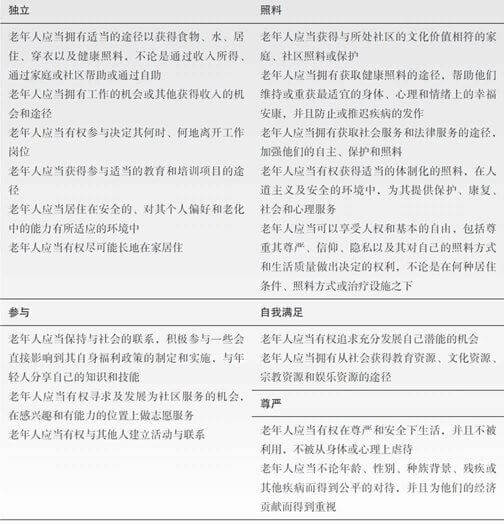 第18章 成年晚期的心理社会发展