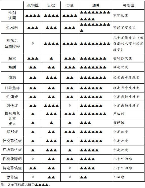 一生的蜕变从此开始