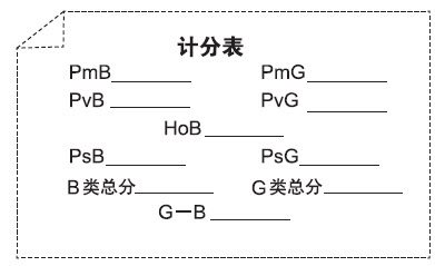 第3章 悲观者眼中的挫折