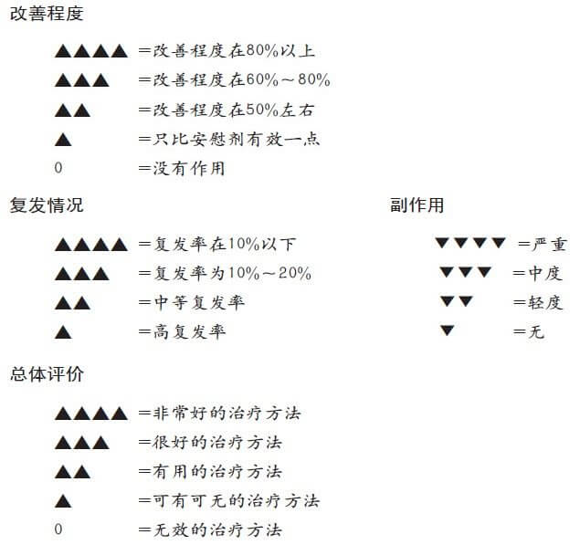 用仪式缓解我们的焦虑