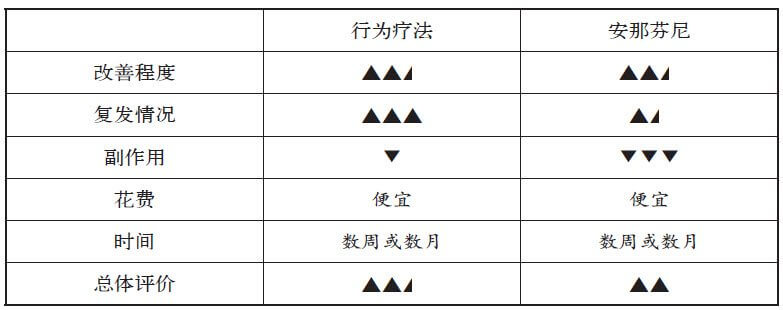 用仪式缓解我们的焦虑