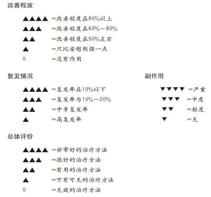 减少生活中的焦虑