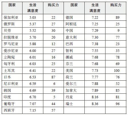 第4章 怎样才能永远幸福