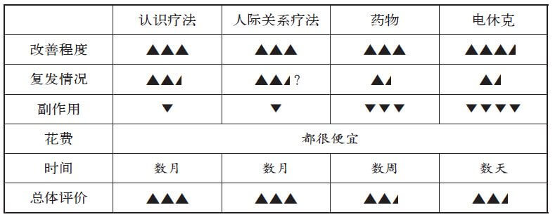 日常生活中的抑郁
