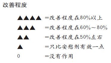 日常生活中的抑郁