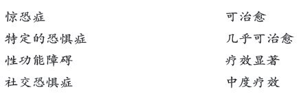 第14章 接纳或改变的界线在哪里